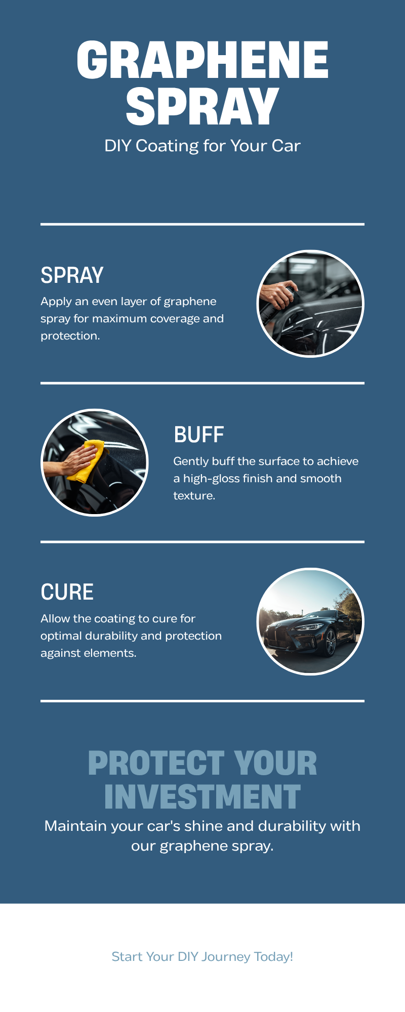 Graphene spray coating for cars DIY guide