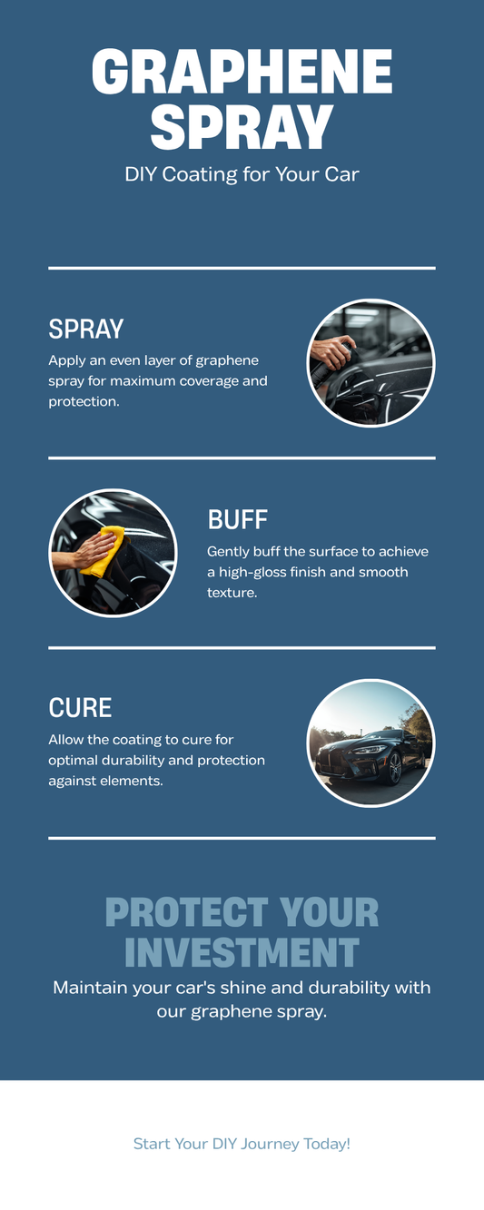 Graphene spray coating for cars DIY guide