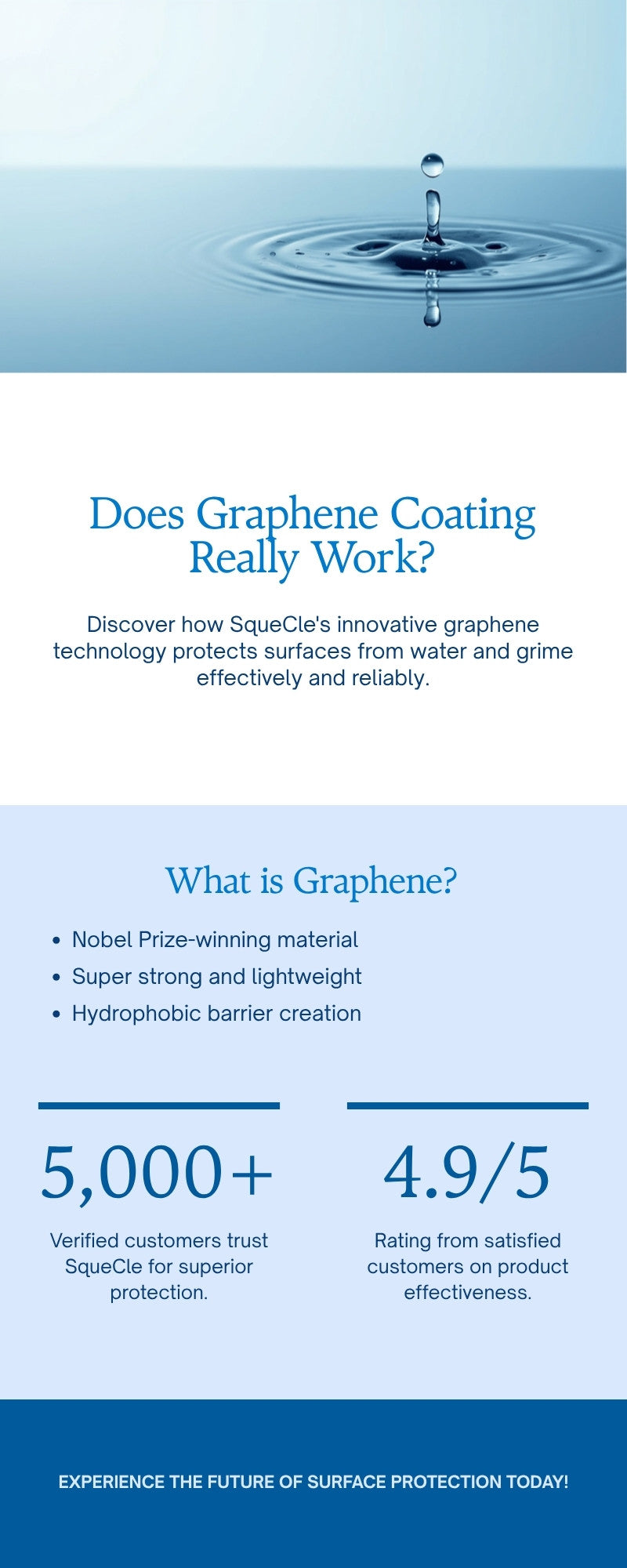 Infographic explaining how graphene ceramic coating works and why it protects home surfaces