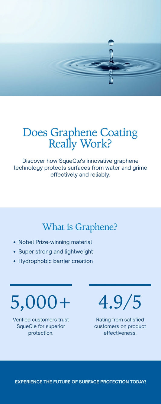 Infographic explaining how graphene ceramic coating works and why it protects home surfaces