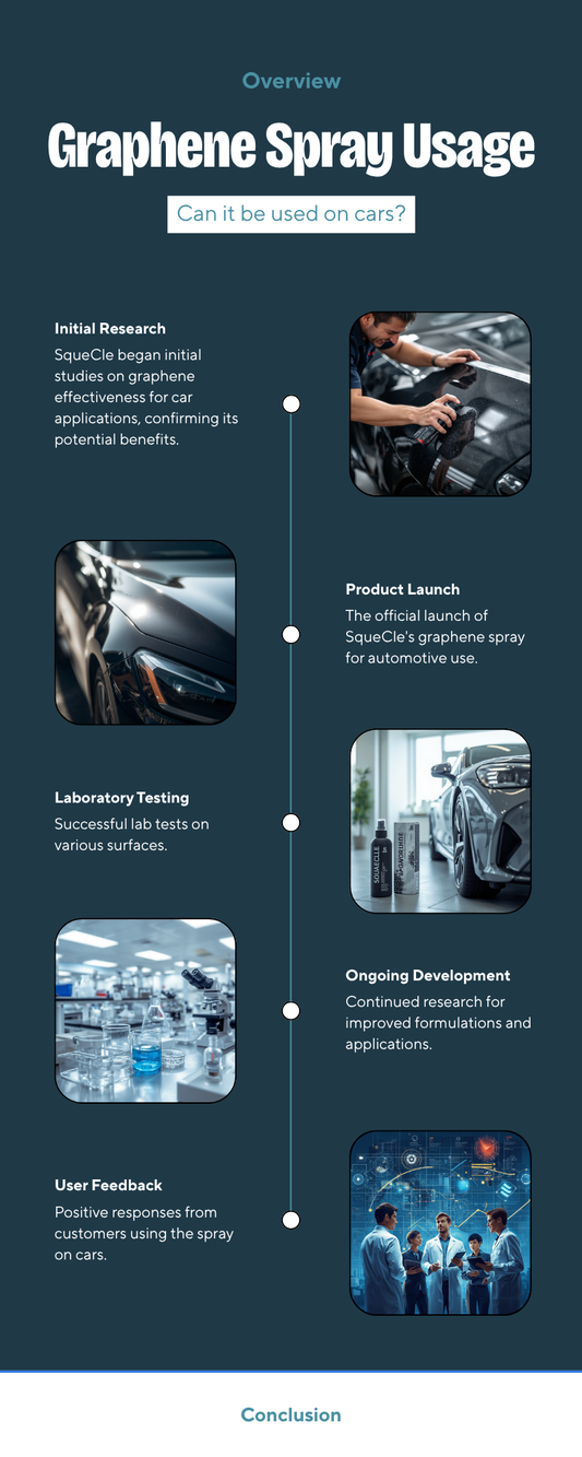 Can household graphene spray be used on a car
